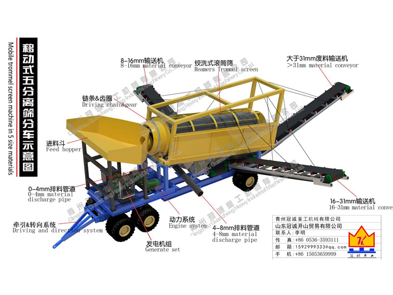 沙金設(shè)備報(bào)價(jià) 沙金設(shè)備報(bào)價(jià)