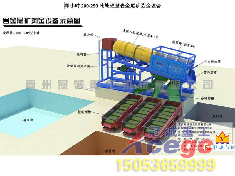 沙金礦選礦設備 沙金礦選礦設備