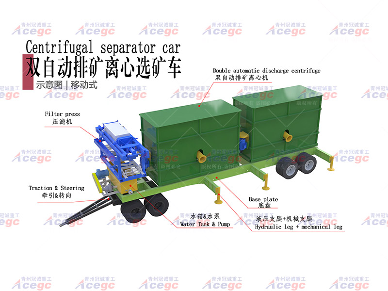 移動(dòng)沙金設(shè)備組合選礦車